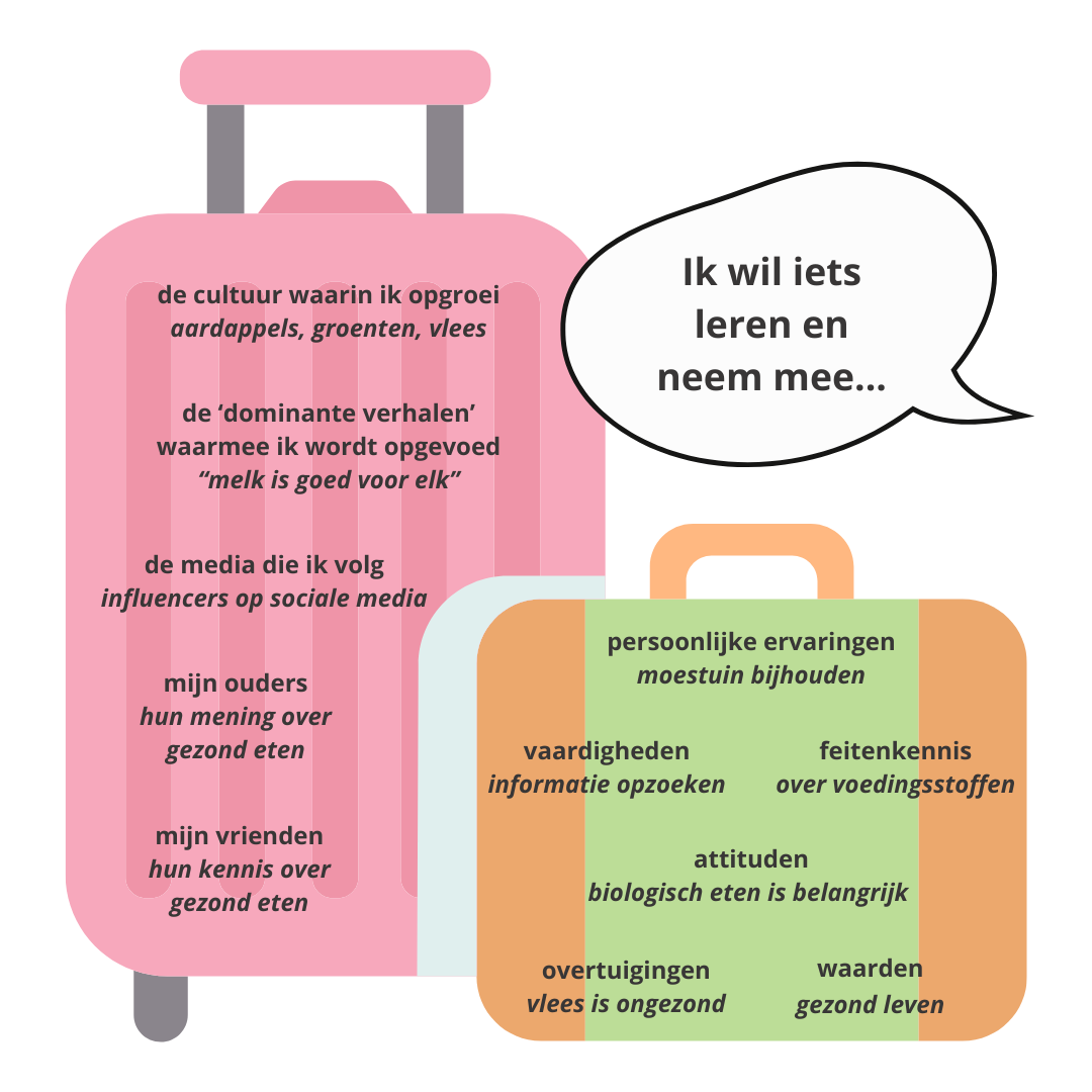 Ik wil leren en neem mee