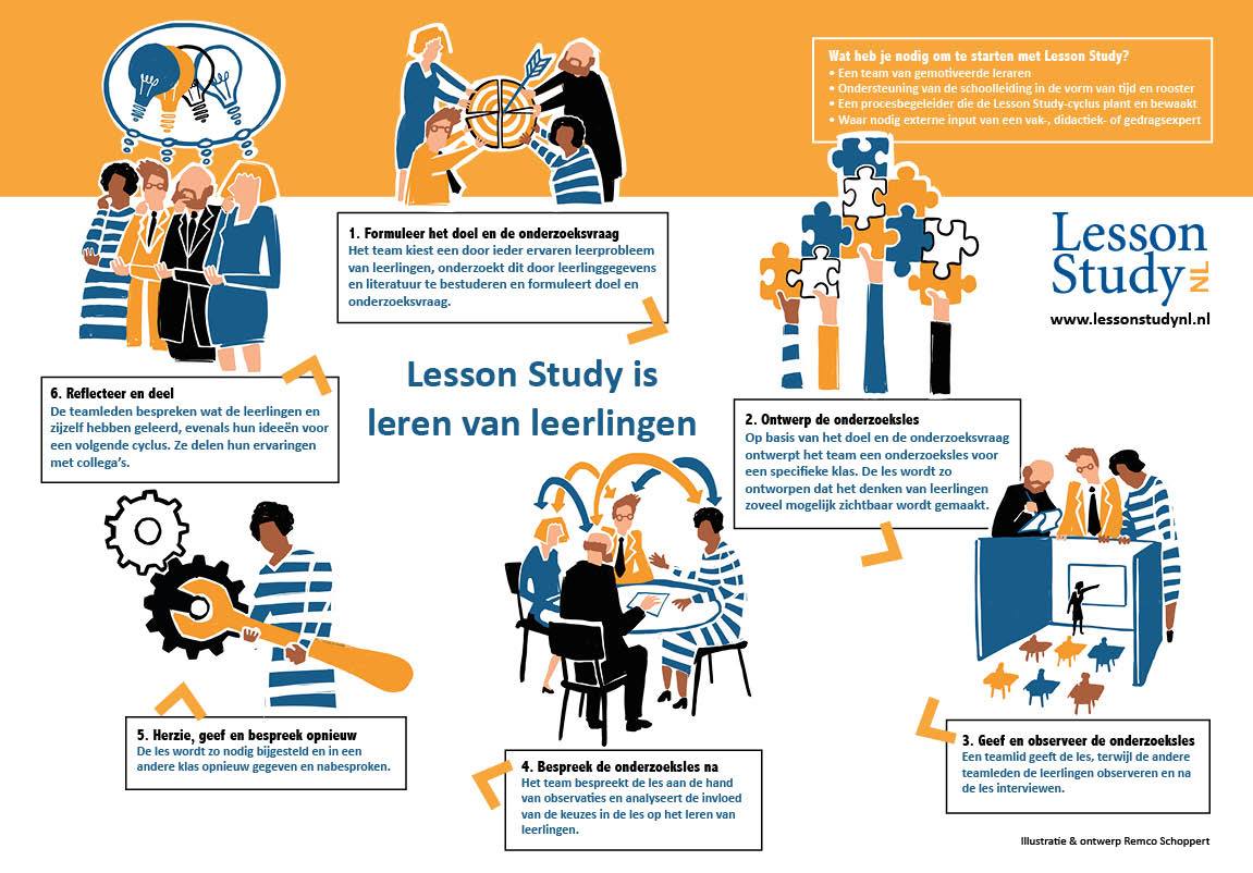 CC remco schoppert poster lesson study special