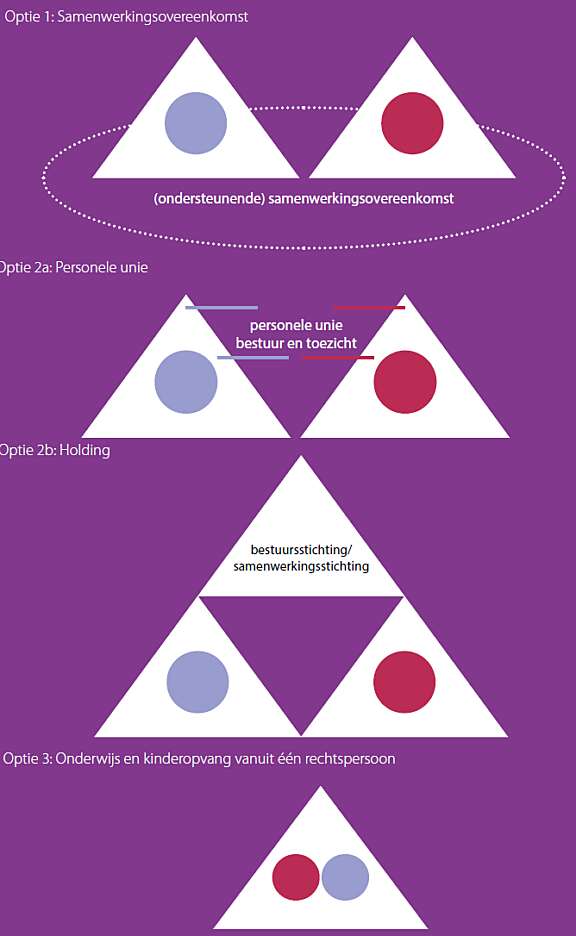 Typen juridische samenwerking
