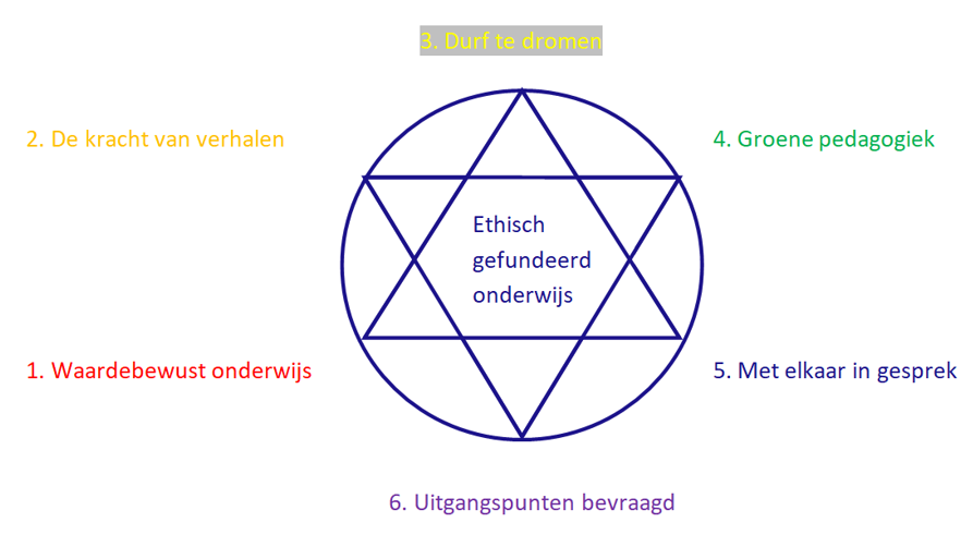 Bij Frederik de Jong ethisch natuur klimaat