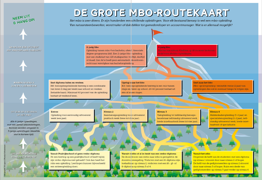 Mbo routekaart
