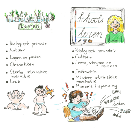 Natuurlijk en schools leren
