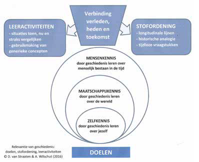 Schema geschiedenis