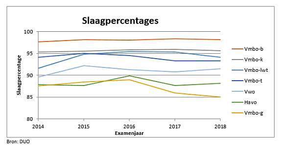 Henk blok slagingspercentages