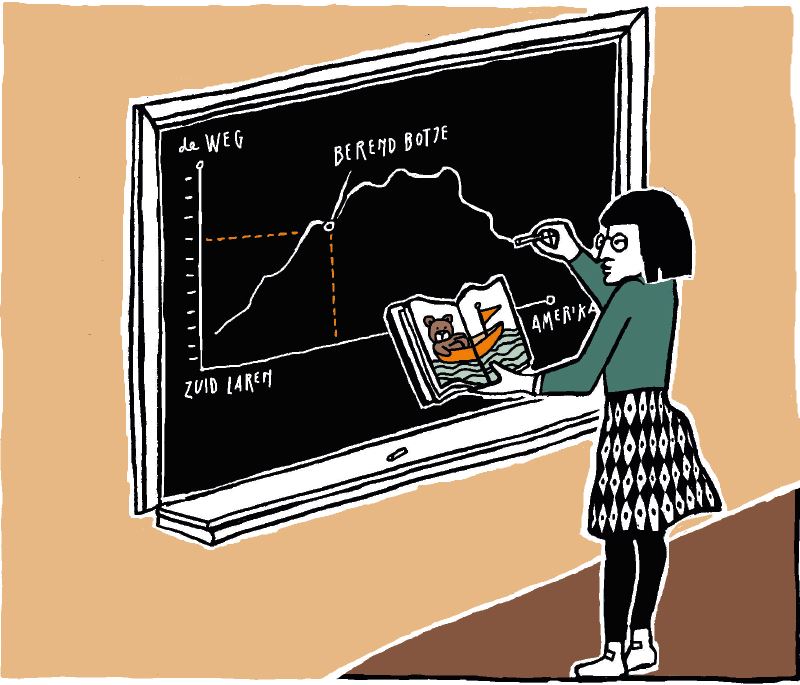 Floor Rieder april 2020