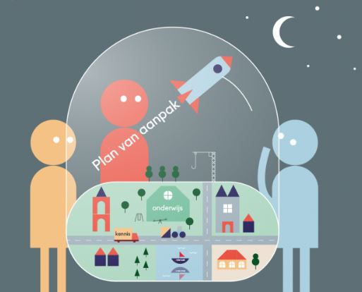 Ontwikkelagenda image CC NRO