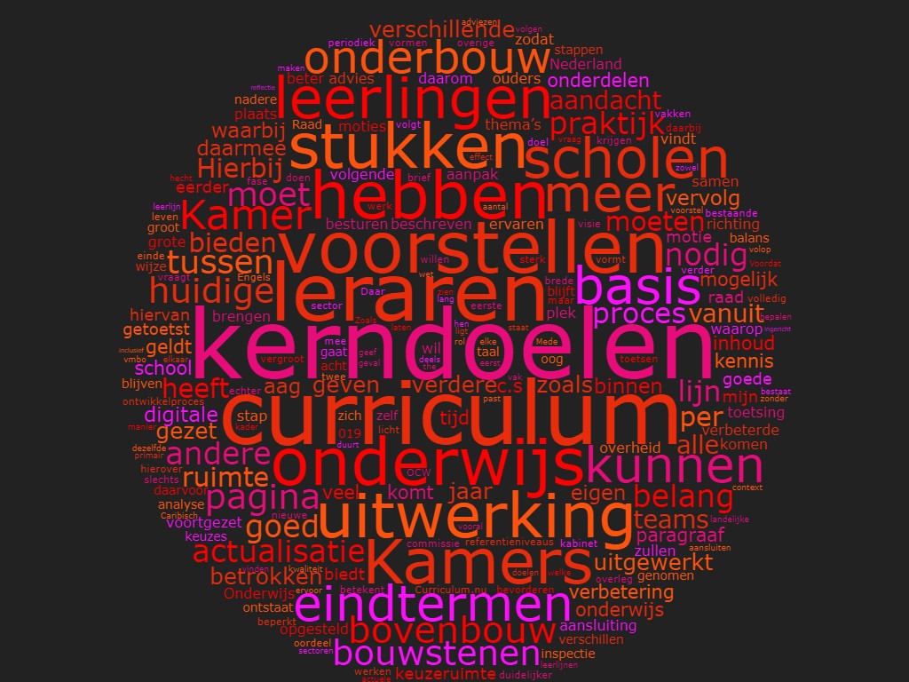 Woordwolk curriculumnu Slob