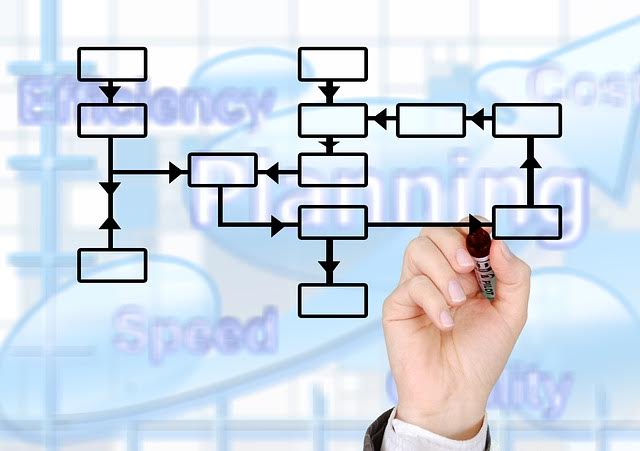Mindmap
